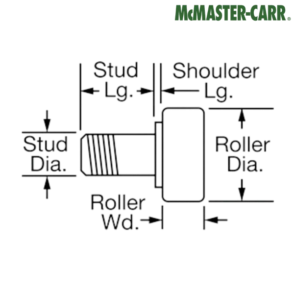 1460T15 McMASTER-CARR