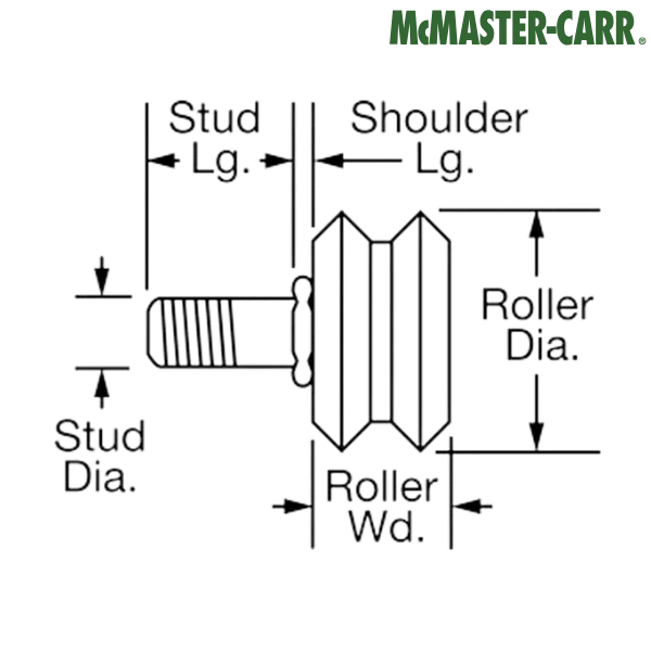 3681K24 McMASTER-CARR